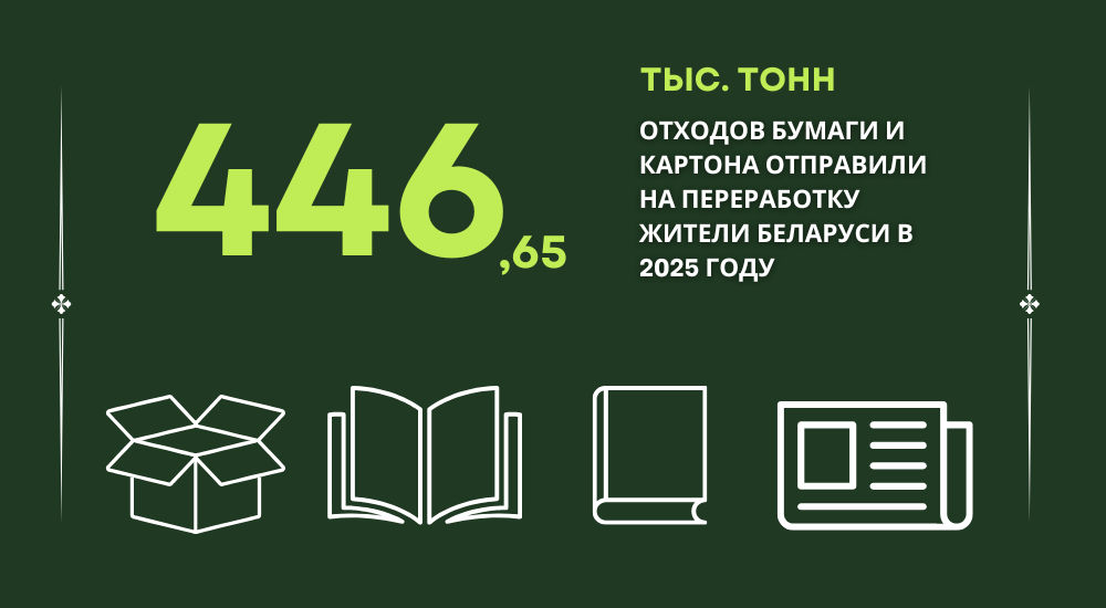 Макулатуры в Беларуси собрали в 2025 году.png Макулатуры в Беларуси собрали в 2025 году.png